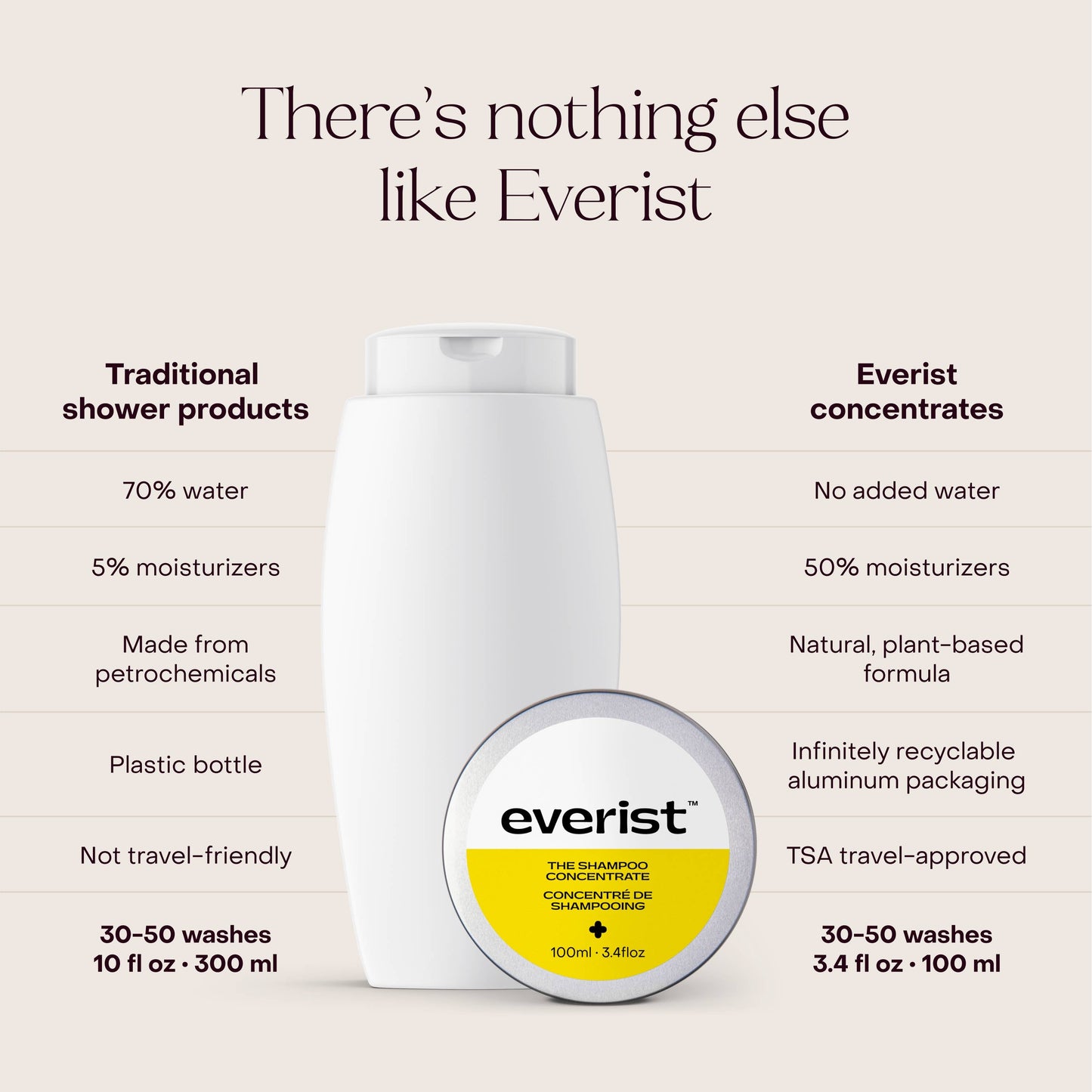 Shampoo | The Shampoo Concentrate Tin